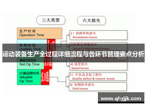 运动装备生产全过程详细流程与各环节管理要点分析